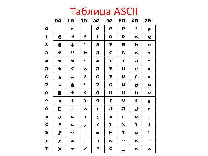 Таблица ASCII 