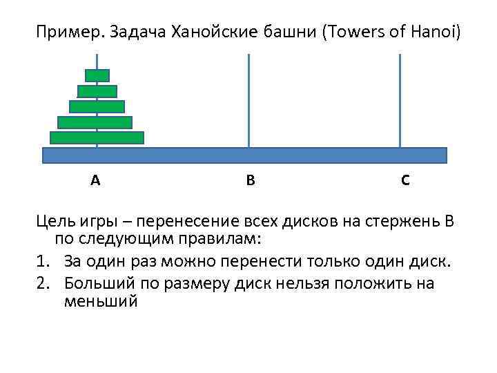 Ханойские башни презентация