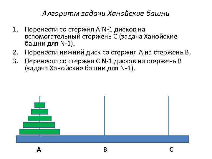 Ханойская башня блок схема