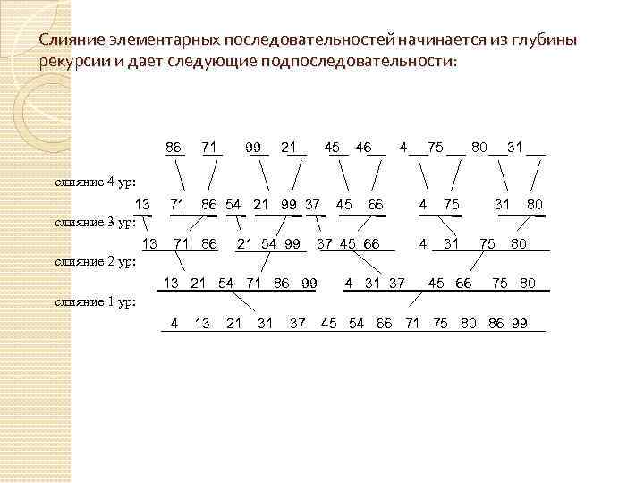 Слияние элементарных последовательностей начинается из глубины рекурсии и дает следующие подпоследовательности: 86 71 99