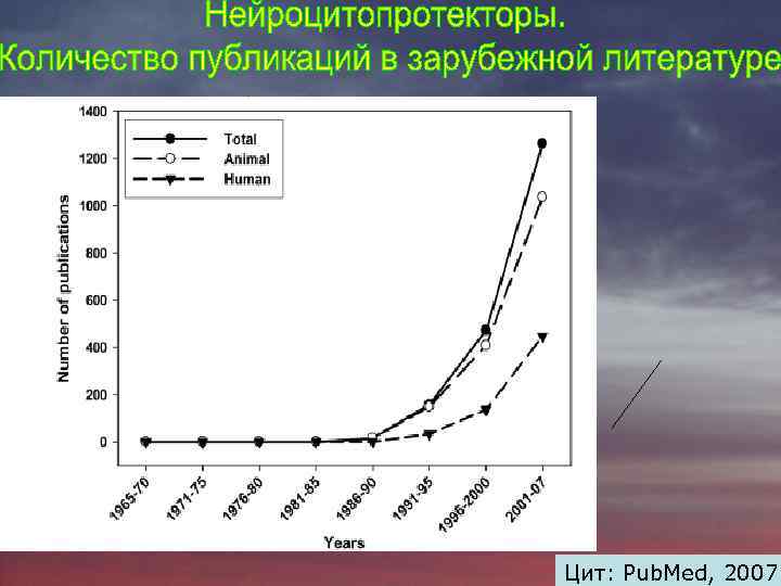 Цит: Pub. Med, 2007. 