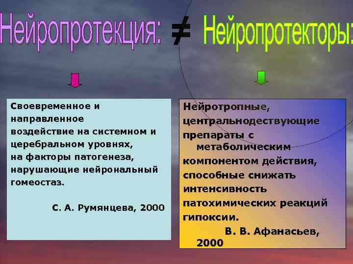 ≠ Своевременное и направленное воздействие на системном и церебральном уровнях, на факторы патогенеза, нарушающие