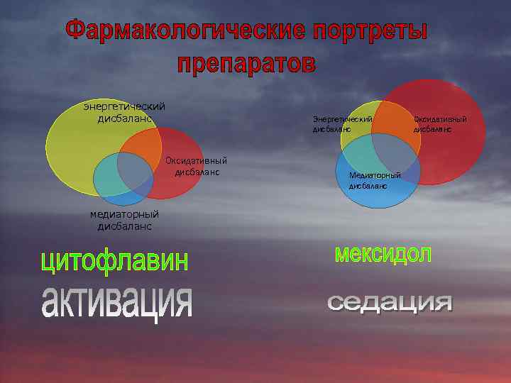 энергетический дисбаланс Оксидативный дисбаланс медиаторный дисбаланс Энергетический дисбаланс Медиаторный дисбаланс Оксидативный дисбаланс 