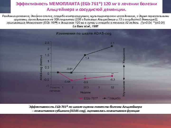 Эффективность МЕМОПЛАНТА (EGb 761®) 120 мг в лечении болезни Альцгеймера и сосудистой деменции. Рандомизированное,