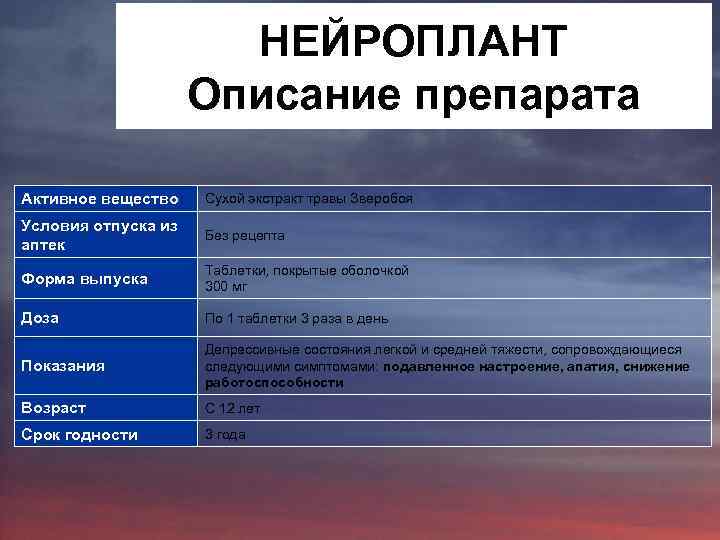 НЕЙРОПЛАНТ Описание препарата Активное вещество Сухой экстракт травы Зверобоя Условия отпуска из аптек Без