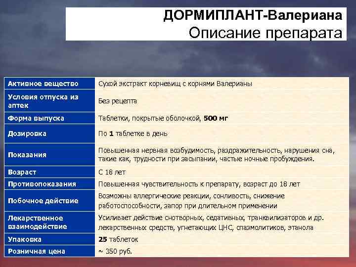 ДОРМИПЛАНТ-Валериана Описание препарата Активное вещество Сухой экстракт корневищ с корнями Валерианы Условия отпуска из