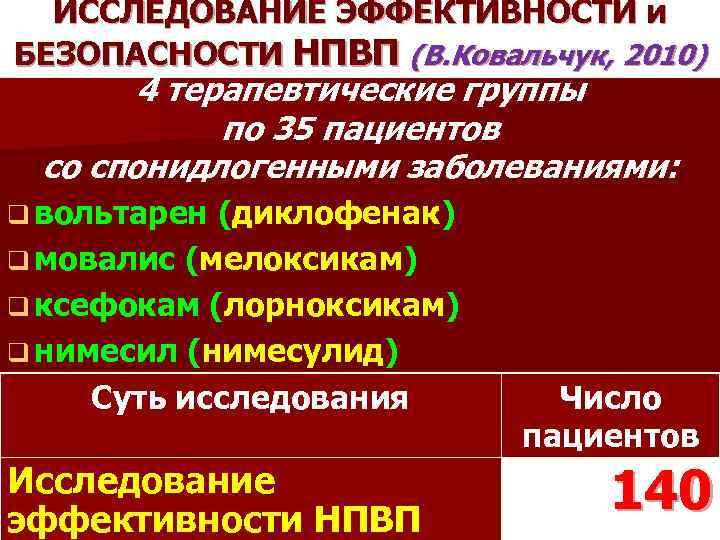 ИССЛЕДОВАНИЕ ЭФФЕКТИВНОСТИ и БЕЗОПАСНОСТИ НПВП (В. Ковальчук, 2010) 4 терапевтические группы по 35 пациентов