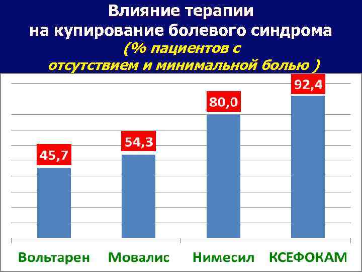 Ксефокам Или Нимесил