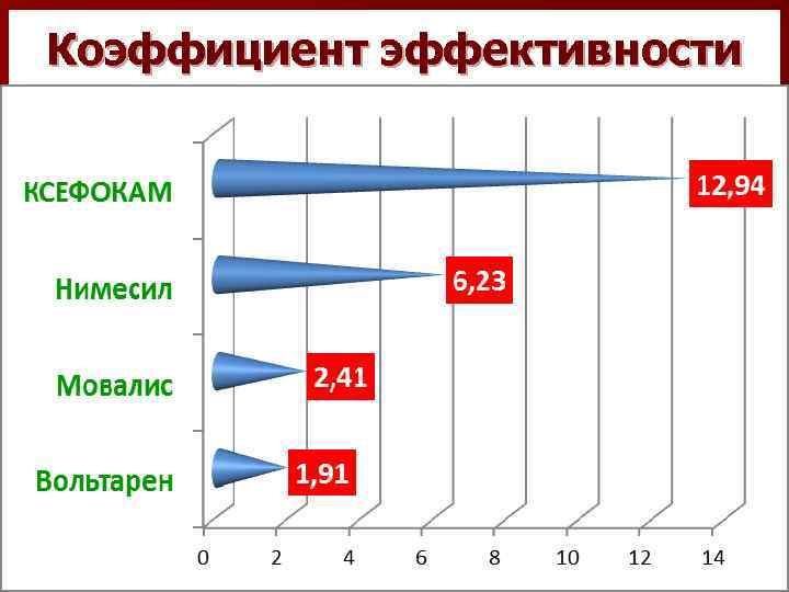 Коэффициент эффективности 