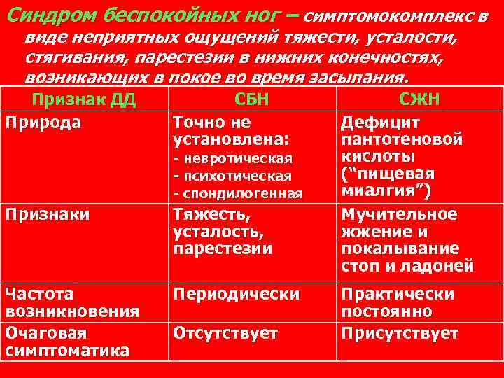 Синдром беспокойных ног – симптомокомплекс в виде неприятных ощущений тяжести, усталости, стягивания, парестезии в