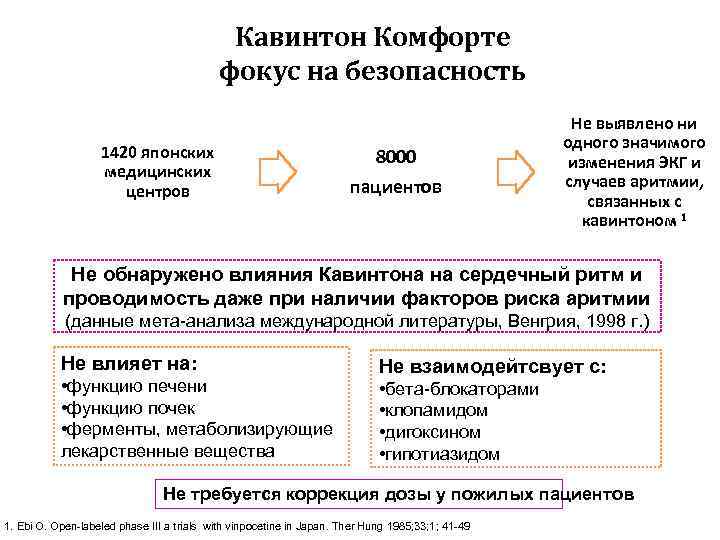 Кавинтон Комфорте фокус на безопасность 1420 японских медицинских центров 8000 пациентов Не выявлено ни