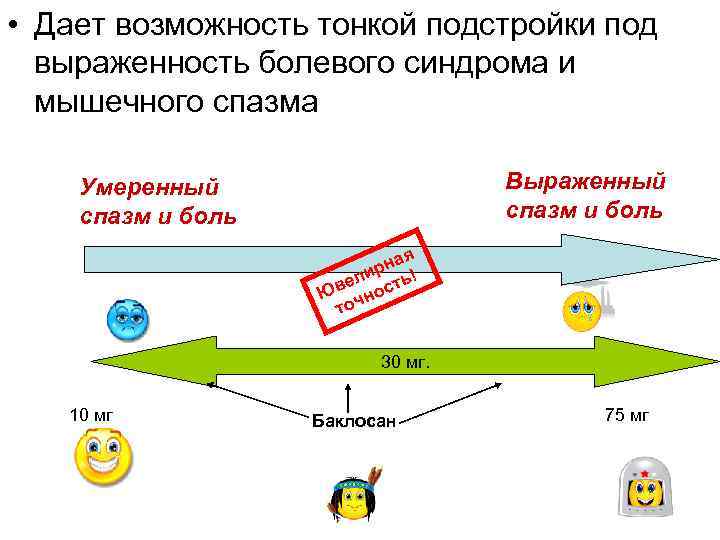  • Дает возможность тонкой подстройки под выраженность болевого синдрома и мышечного спазма Выраженный