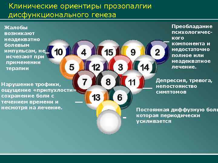 Клинические ориентиры прозопалгии дисфункционального генеза Жалобы возникают неадекватно болевым импульсам, не исчезают применении терапии