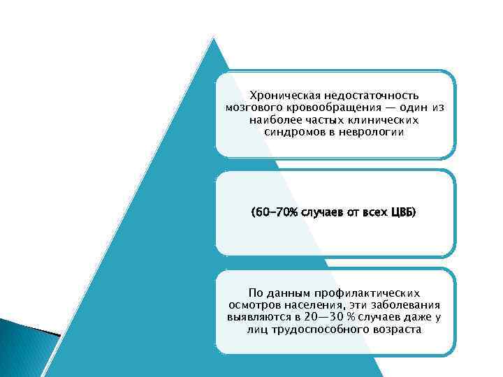 Хроническая недостаточность мозгового кровообращения — один из наиболее частых клинических синдромов в неврологии (60