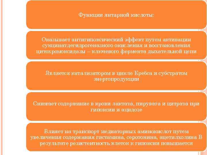 Функции янтарной кислоты: Оказывает антигипоксический эффект путем активации сукцинатдегидрогеназного окисления и восстановления цитохромоксидазы –