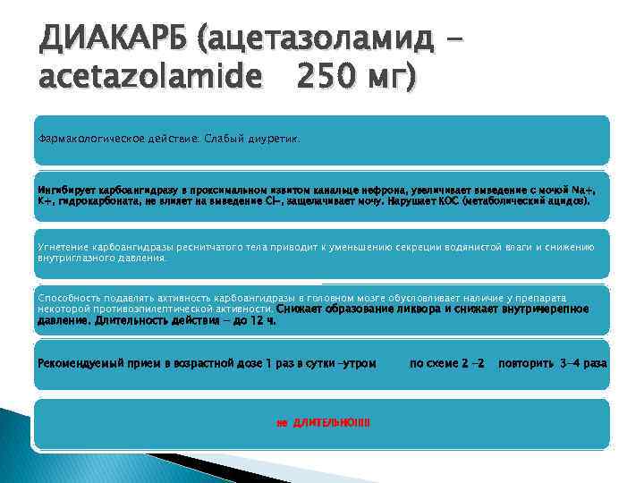 ДИАКАРБ (ацетазоламид acetazolamide 250 мг) Фармакологическое действие: Слабый диуретик. Ингибирует карбоангидразу в проксимальном извитом