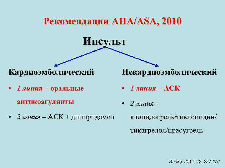 Рекомендации AHA/ASA, 2010 Инсульт Кардиоэмболический Некардиоэмболический • 1 линия – оральные • 1 линия