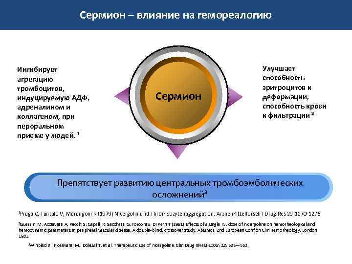 Сермион – влияние на гемореалогию Ингибирует агрегацию тромбоцитов, индуцируемую АДФ, адреналином и коллагеном, при