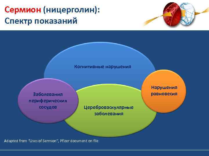 Сермион (ницерголин): Спектр показаний Когнитивные нарушения Заболевания периферических сосудов Нарушения равновесия Цереброваскулярные заболевания Adapted