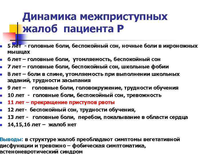 n n n n n Динамика межприступных жалоб пациента Р 5 лет - головные