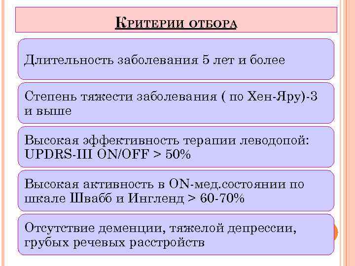 КРИТЕРИИ ОТБОРА Длительность заболевания 5 лет и более Степень тяжести заболевания ( по Хен-Яру)-3