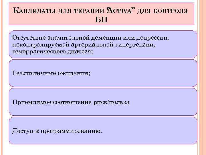 КАНДИДАТЫ ДЛЯ ТЕРАПИИ ‘’ CTIVA’’ ДЛЯ КОНТРОЛЯ A БП Отсутствие значительной деменции или депрессии,