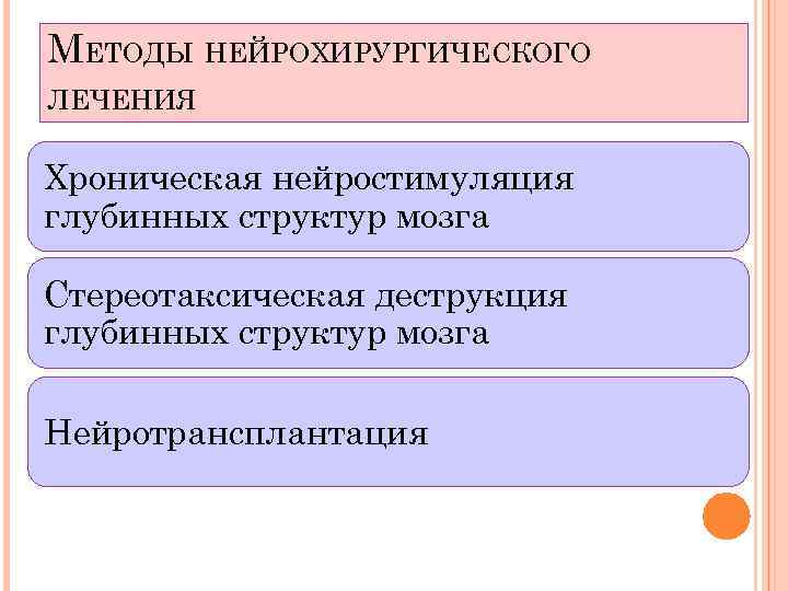 МЕТОДЫ НЕЙРОХИРУРГИЧЕСКОГО ЛЕЧЕНИЯ Хроническая нейростимуляция глубинных структур мозга Стереотаксическая деструкция глубинных структур мозга Нейротрансплантация