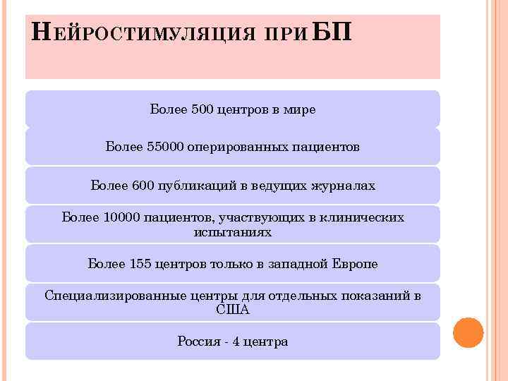 НЕЙРОСТИМУЛЯЦИЯ ПРИ БП Более 500 центров в мире Более 55000 оперированных пациентов Более 600