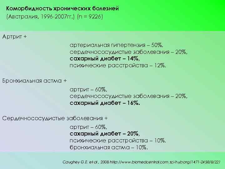 Коморбидность хронических болезней (Австралия, 1996 -2007 гг. ) (n = 9226) Артрит + артериальная