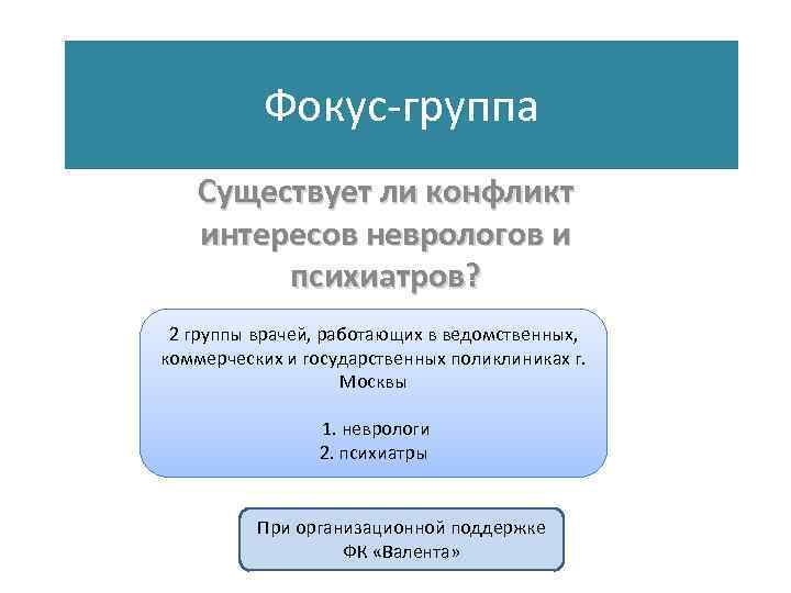 Фокус-группа Существует ли конфликт интересов неврологов и психиатров? 2 группы врачей, работающих в ведомственных,