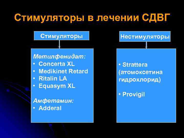 Стимуляторы в лечении СДВГ Стимуляторы Метилфенидат: • Concerta XL • Medikinet Retard • Ritalin