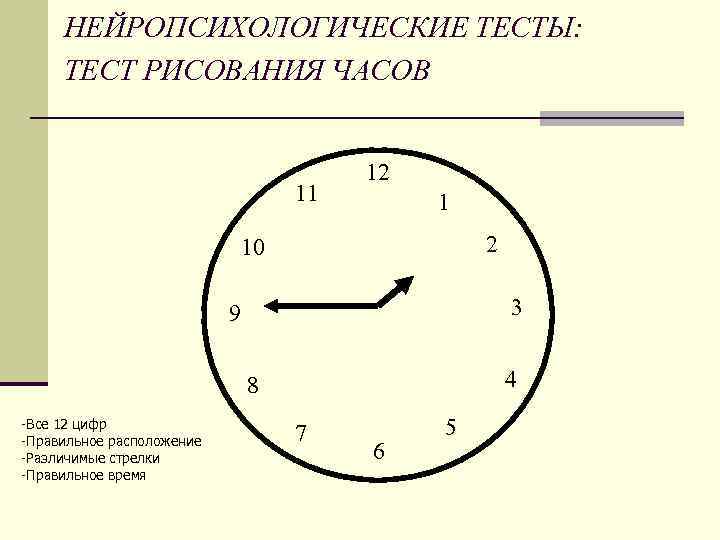 НЕЙРОПСИХОЛОГИЧЕСКИЕ ТЕСТЫ: ТЕСТ РИСОВАНИЯ ЧАСОВ 11 12 1 2 10 3 9 4 8