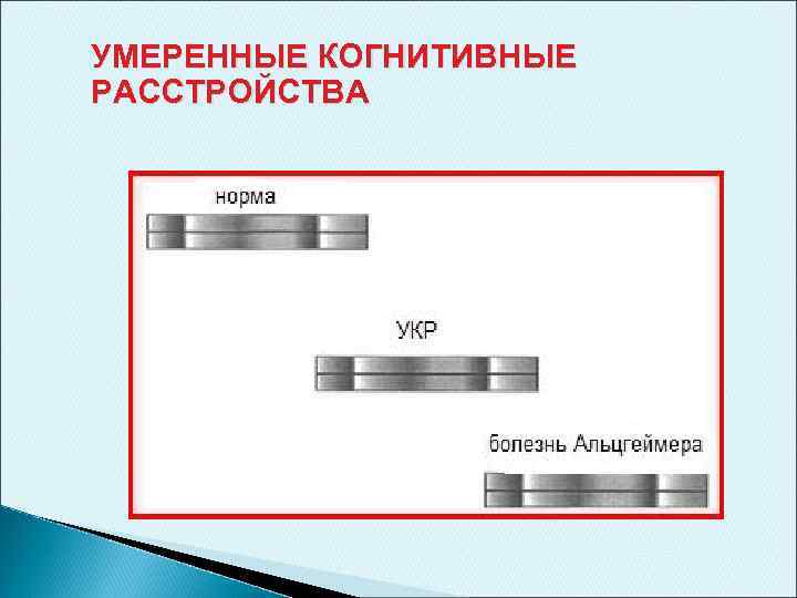 УМЕРЕННЫЕ КОГНИТИВНЫЕ РАССТРОЙСТВА 