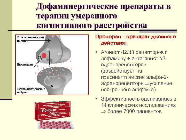 Дофаминергические препараты в терапии умеренного когнитивного расстройства Пресинаптический нейрон Постсинаптический нейрон Проноран – препарат
