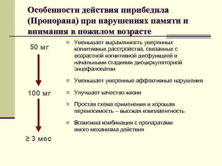 Особенности действия пирибедила (Пронорана) при нарушениях памяти и внимания в пожилом возрасте 50 мг