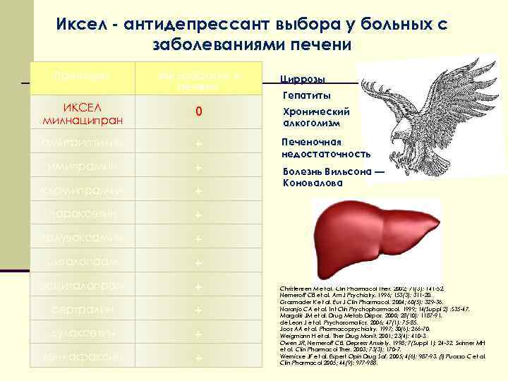 Иксел - антидепрессант выбора у больных с заболеваниями печени Препарат Метаболизм в печени Циррозы