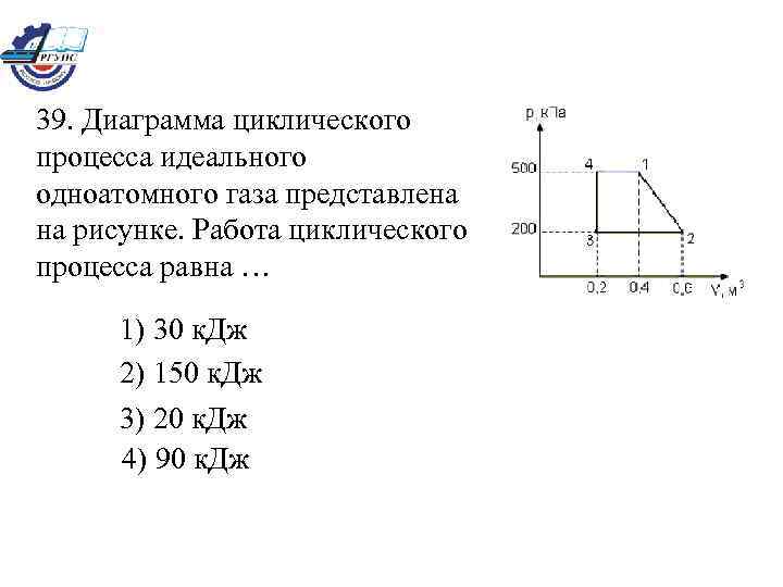 На рисунке представлен циклический процесс