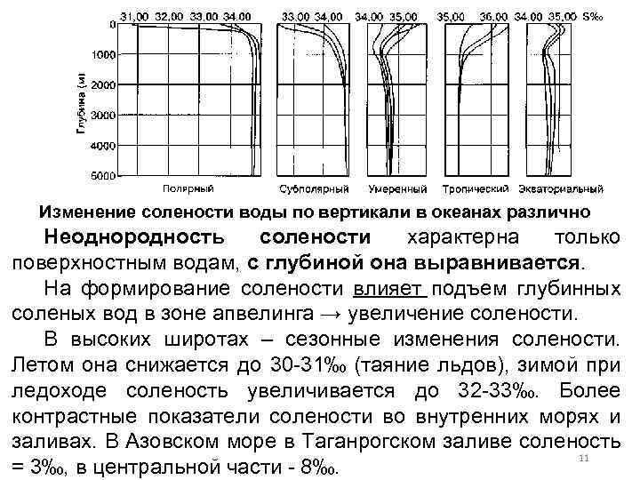 Изменение солености воды по вертикали в океанах различно Неоднородность солености характерна только поверхностным водам,