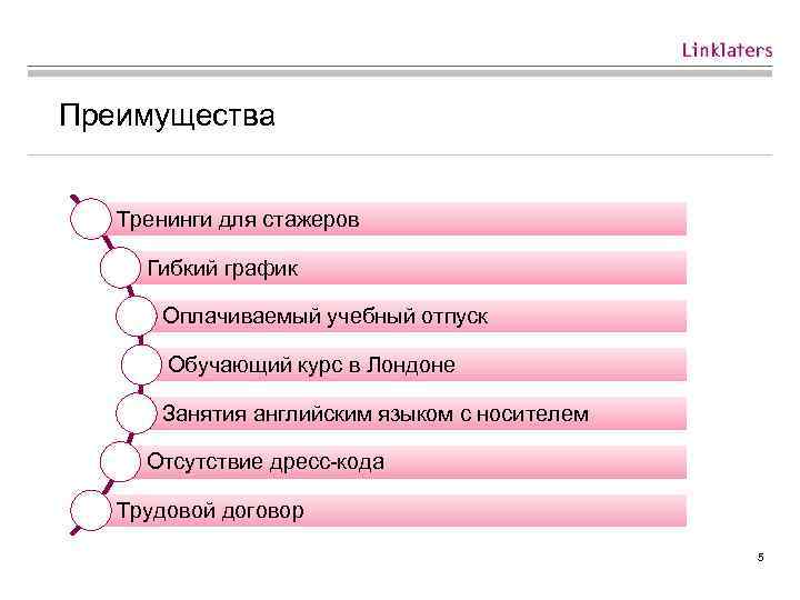 Преимущества Тренинги для стажеров Гибкий график Оплачиваемый учебный отпуск Обучающий курс в Лондоне Занятия