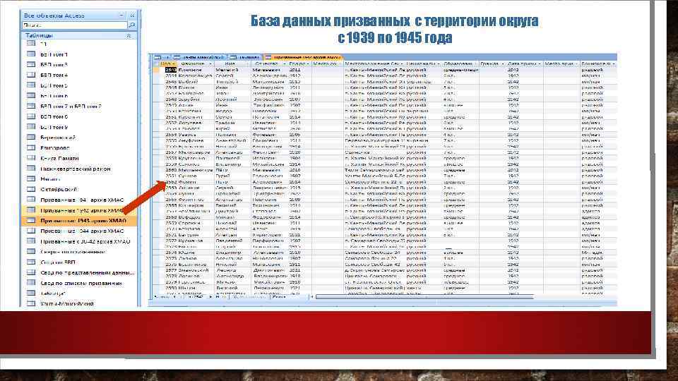 База данных призванных с территории округа с 1939 по 1945 года 