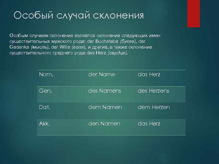 Особый случай склонения Особым случаем склонения является склонение следующих имен существительных мужского рода: der