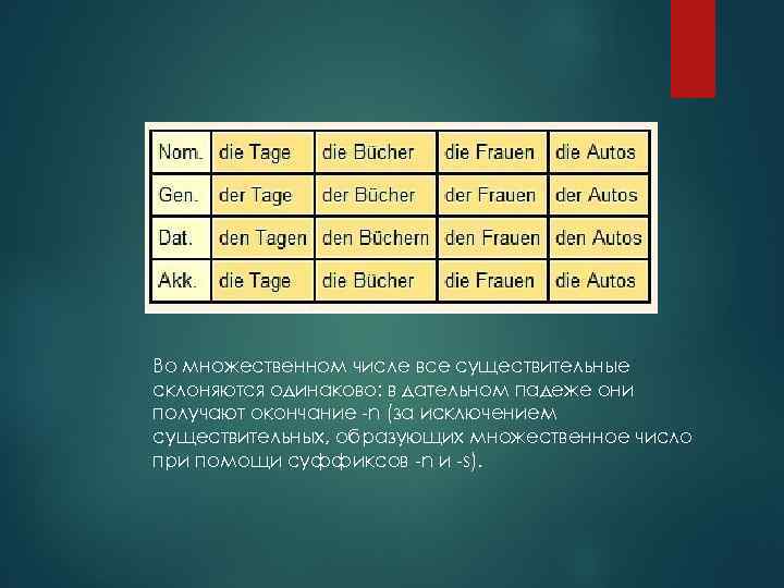 Во множественном числе все существительные склоняются одинаково: в дательном падеже они получают окончание -n