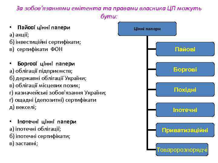 За зобов’язаннями емітента та правами власника ЦП можуть бути: • Пайові цінні папери а)
