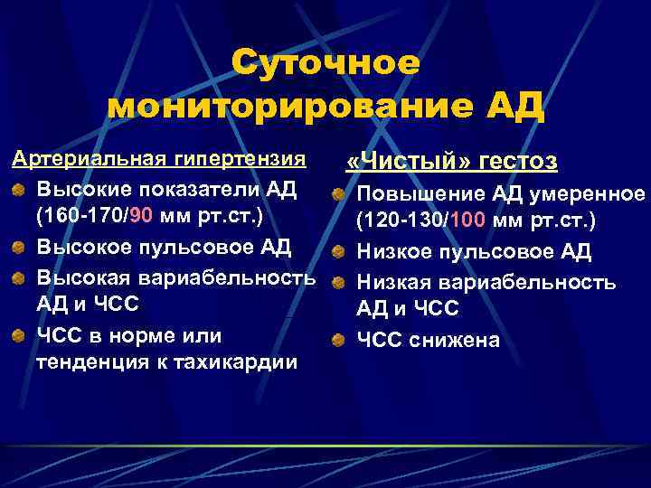 Суточное мониторирование АД Артериальная гипертензия Высокие показатели АД (160 -170/90 мм рт. ст. )