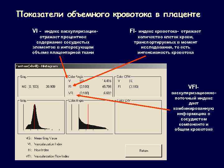 Показатели объемного кровотока в плаценте VI - индекс васкуляризацииотражает процентное содержание сосудистых элементов в