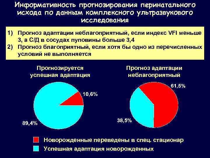 Информативность прогнозирования перинатального исхода по данным комплексного ультразвукового исследования 1) Прогноз адаптации неблагоприятный, если