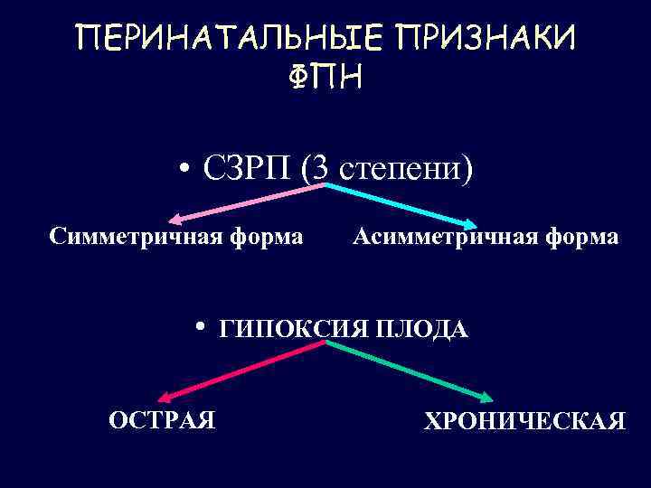 ПЕРИНАТАЛЬНЫЕ ПРИЗНАКИ ФПН • СЗРП (3 степени) Симметричная форма • ОСТРАЯ Асимметричная форма ГИПОКСИЯ