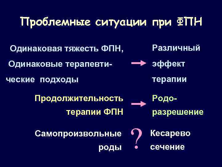 Проблемные ситуации при ФПН Одинаковая тяжесть ФПН, Различный Одинаковые терапевти- эффект ческие подходы терапии