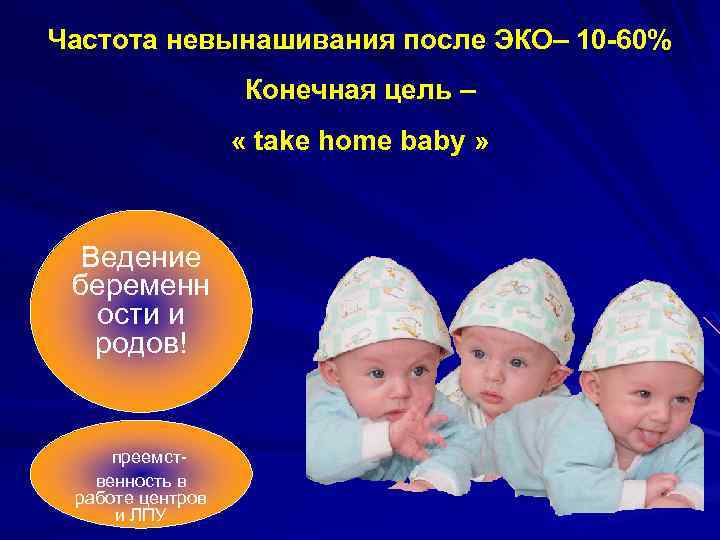 Частота невынашивания после ЭКО– 10 -60% Конечная цель – « take home baby »