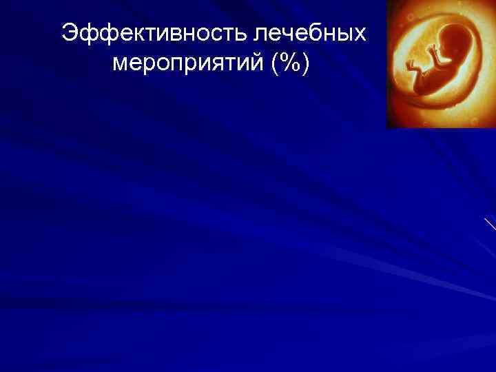 Эффективность лечебных мероприятий (%) 